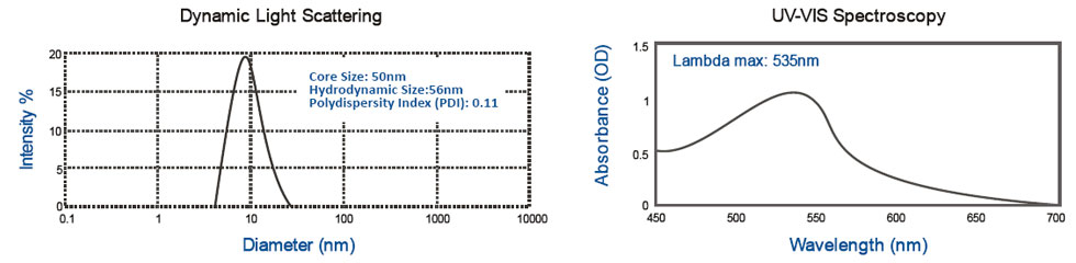 Gold_Nanoparticle_Conjugation_Optimization_Kit_50nm